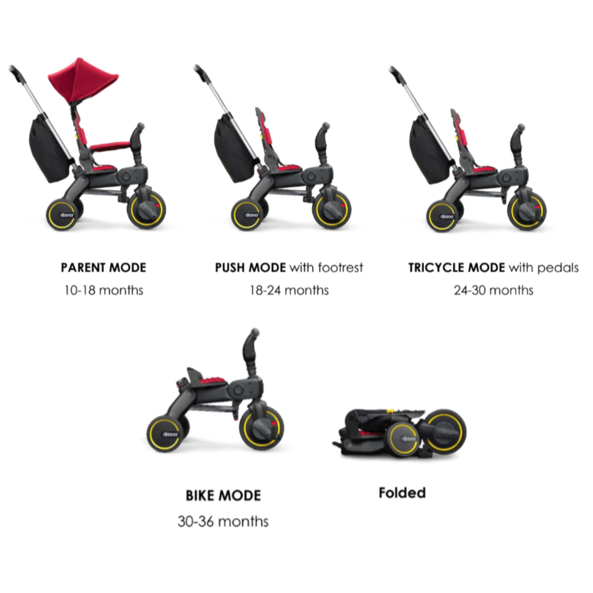 Doona Liki Trike S3 Dreirad