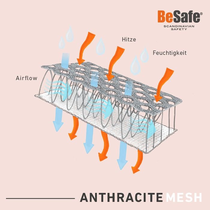 BeSafe iZi Flex FIX i-Size Autositze